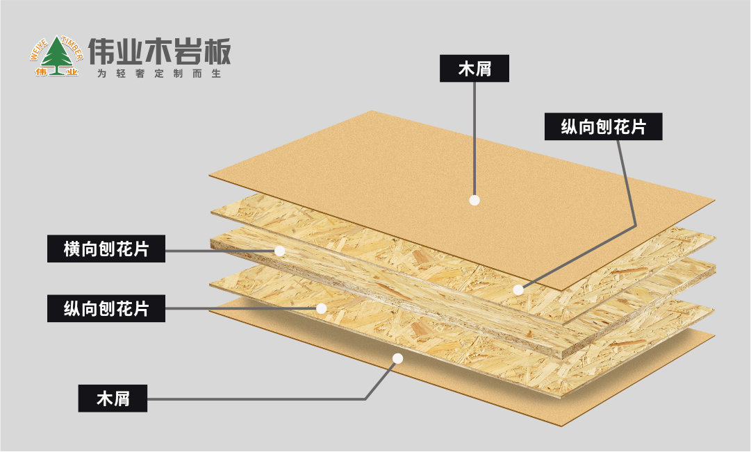 偉業(yè)木巖板，中國十大定制品牌之首選