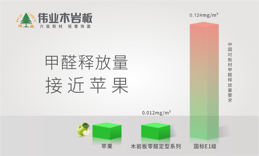 定制家具問題多？關(guān)鍵原因出在板材四大屬性上