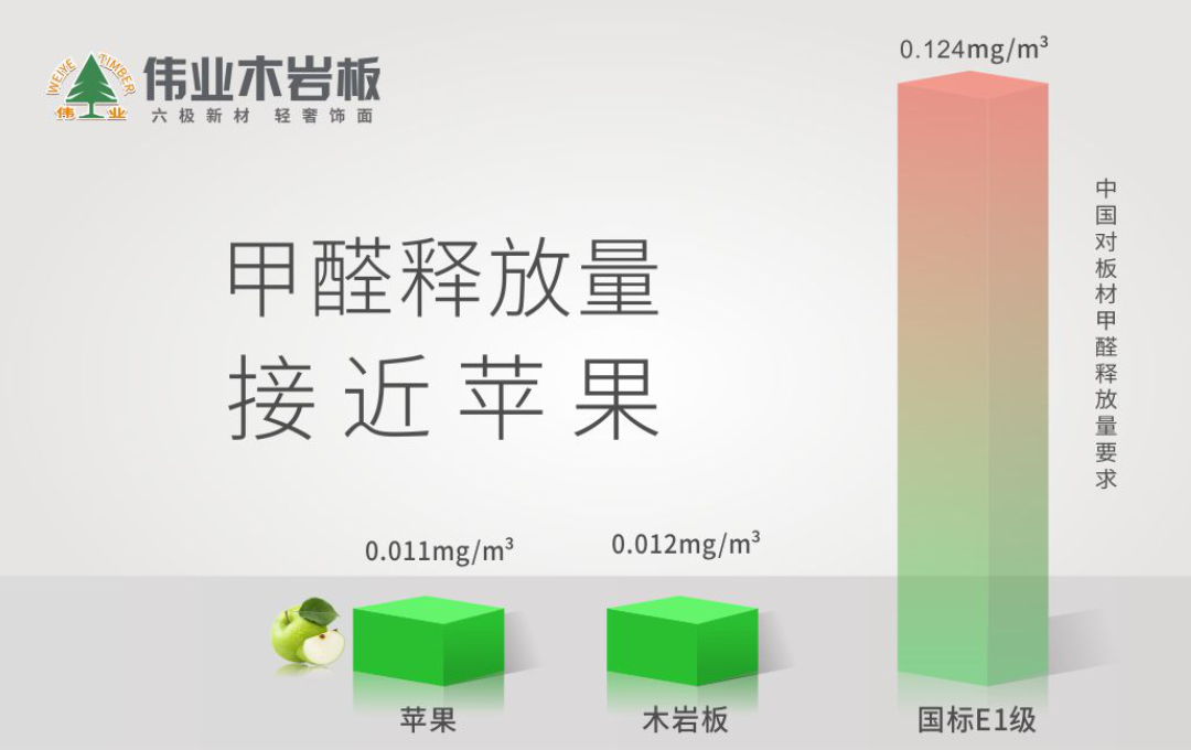 偉業(yè)木巖板|板材消費(fèi)的痛點(diǎn)，你被戳中幾個(gè)？