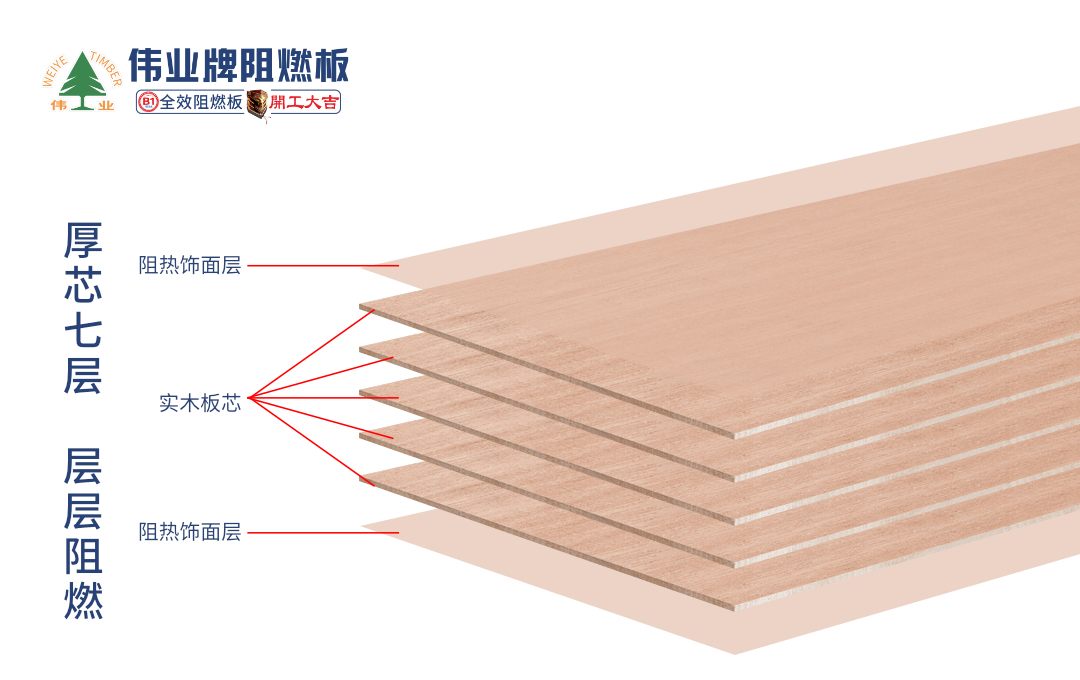 最新工程案例|偉業(yè)牌阻燃板進(jìn)駐“金華新東方國際學(xué)?！? /><br />
</span> 
</p>
<p class=